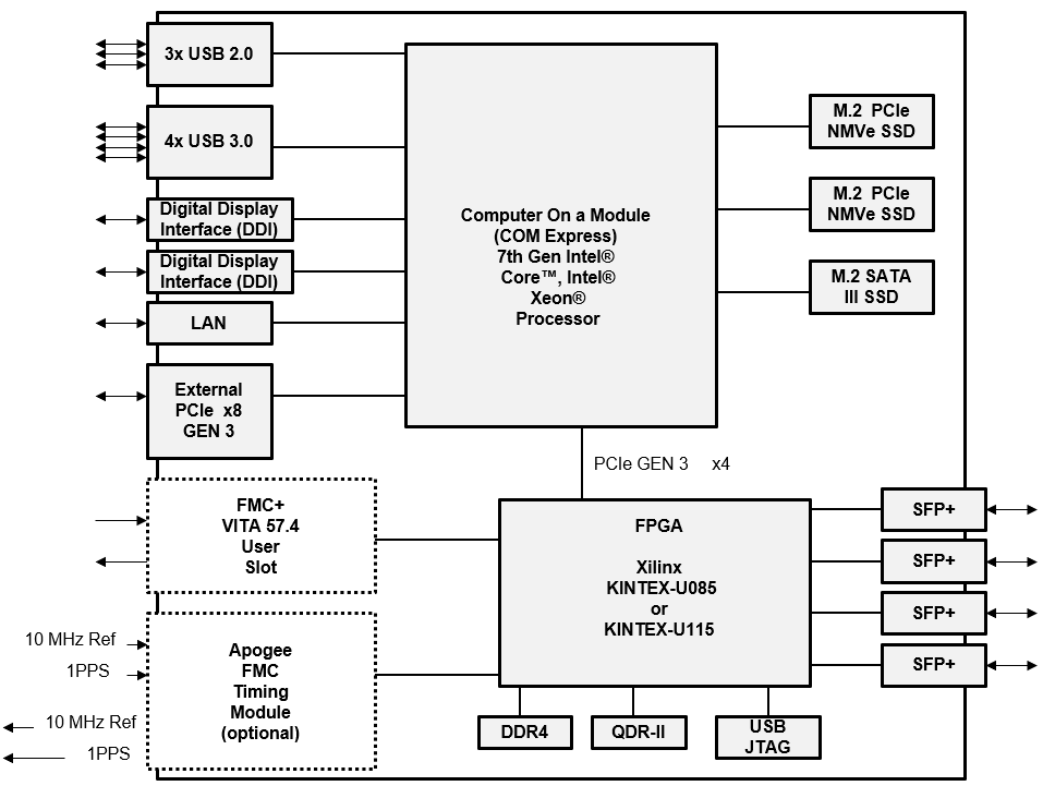 Model 125 Block Diagram